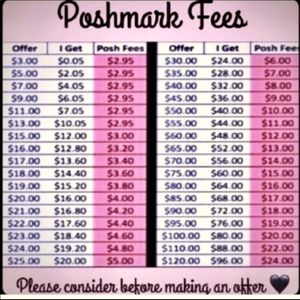 POSHMARK FEES